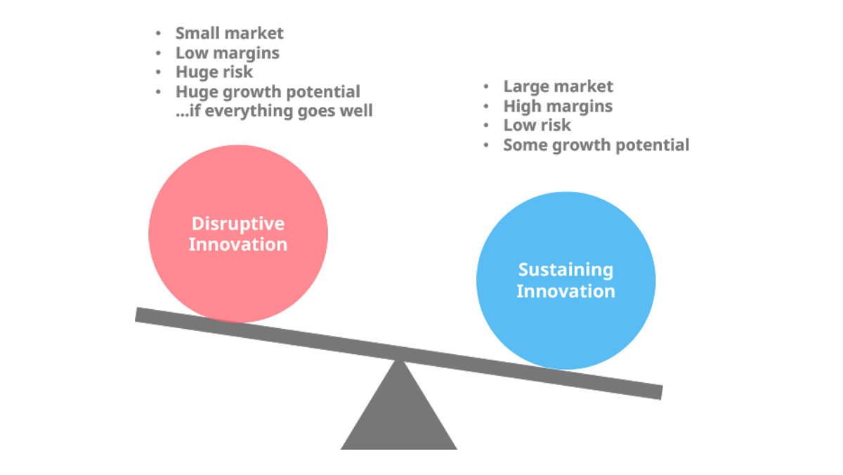 Measuring Innovation – The Definitive Guide To Innovation Management ...